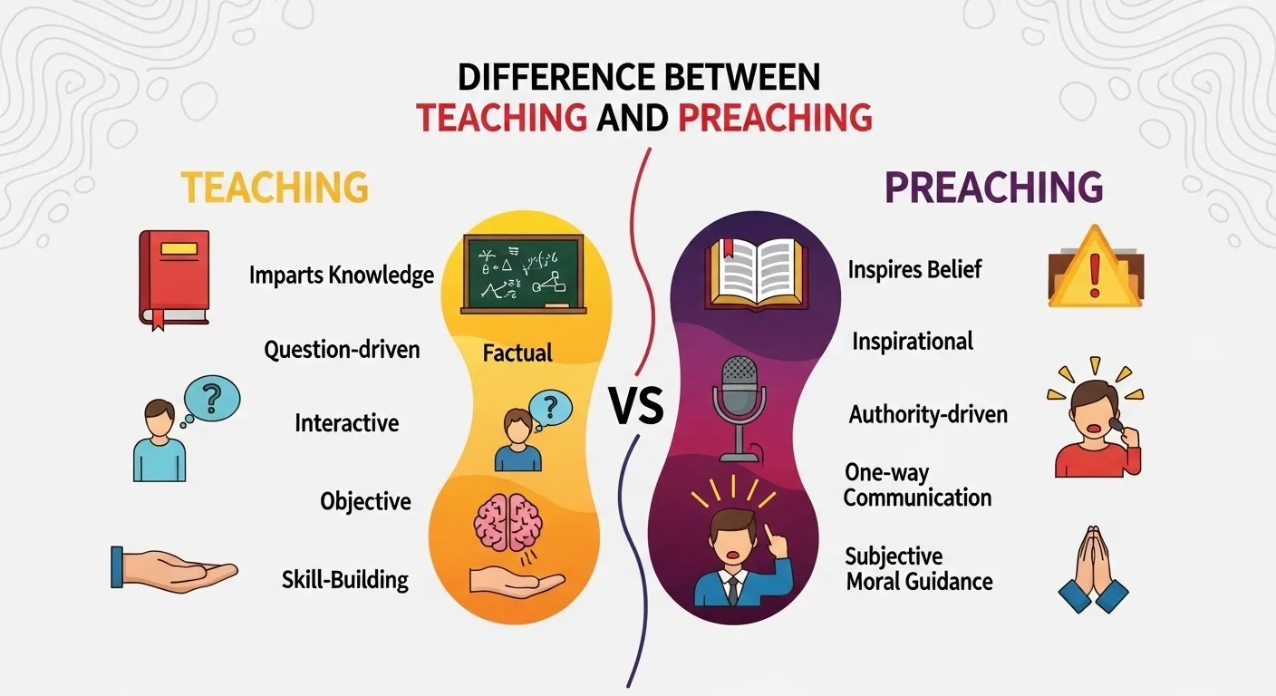 Difference Between Teaching and Preaching