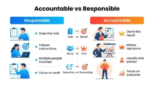 Difference Between Accountable and Responsible: