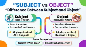 Difference Between Subject and Object