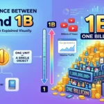 Difference Between 1 and 1B