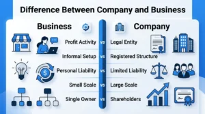 Difference Between Company and Business